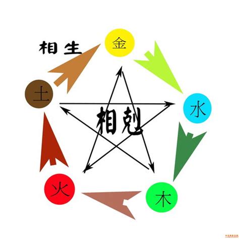 石榴木命男|八字納音五行解析——石榴木